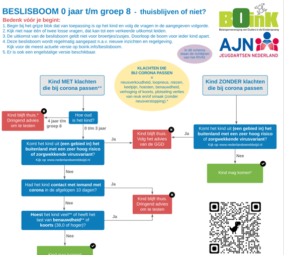 beeld beslisboom