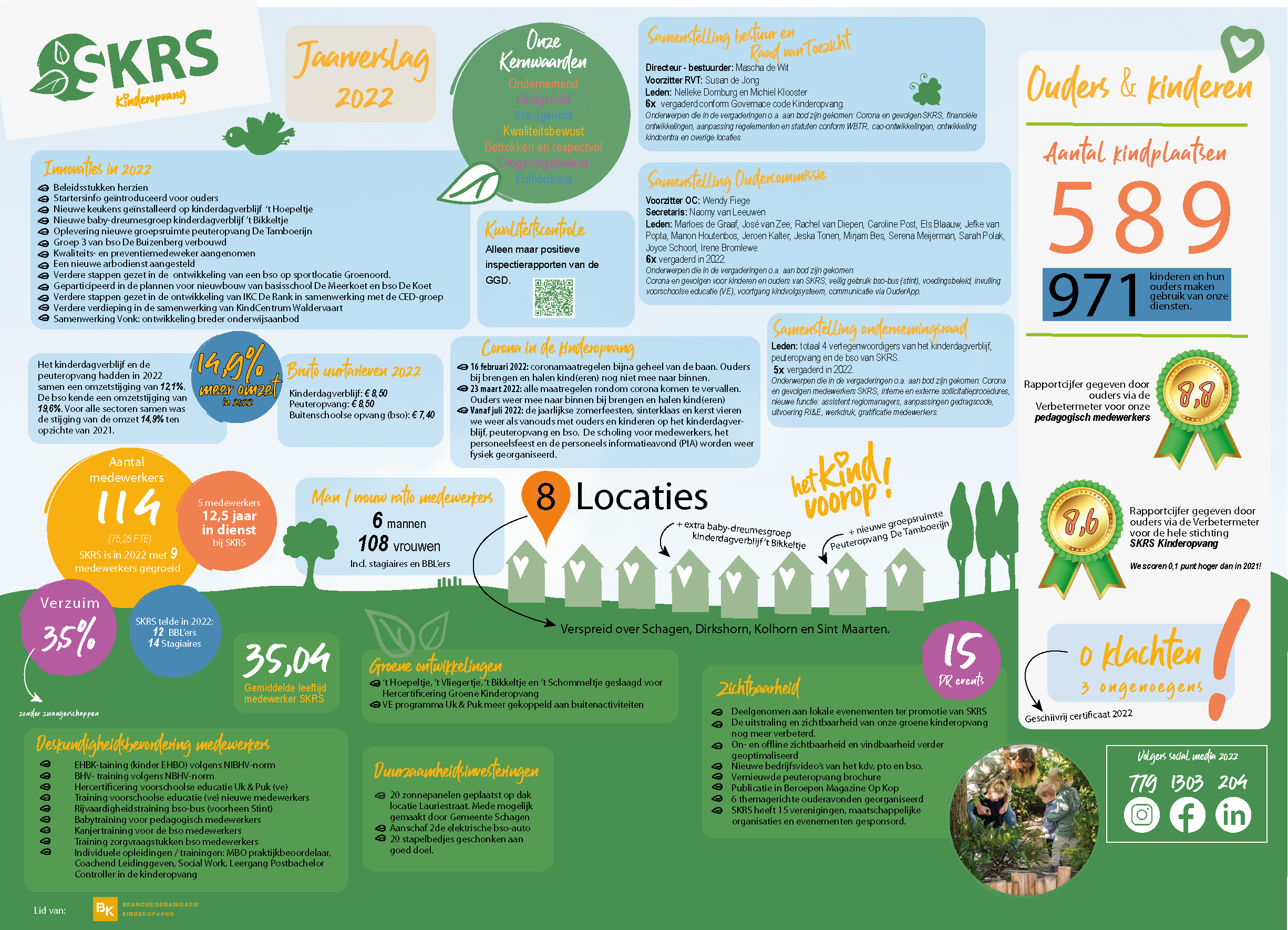 Het jaar van SKRS (2022)