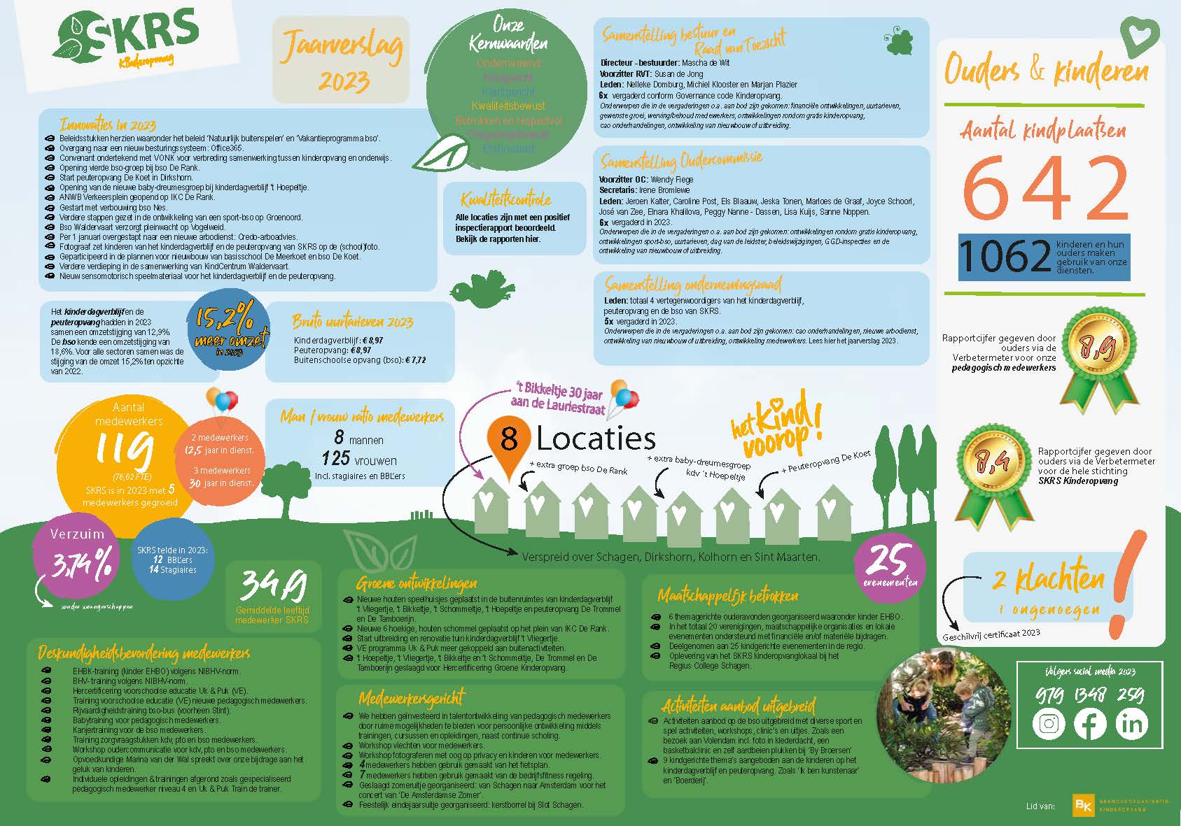 Jaarverslag SKRS Kinderopvang 2023 