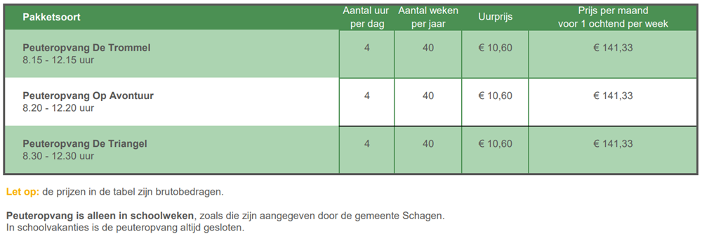Prijsoverzicht peuteropvang 2025